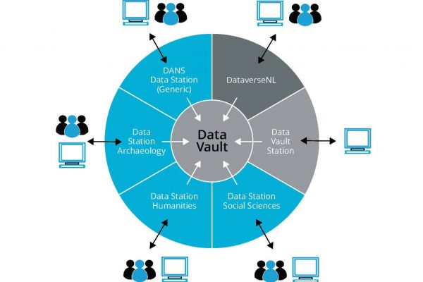 DANS_DataStations_DEF.pdf[77]