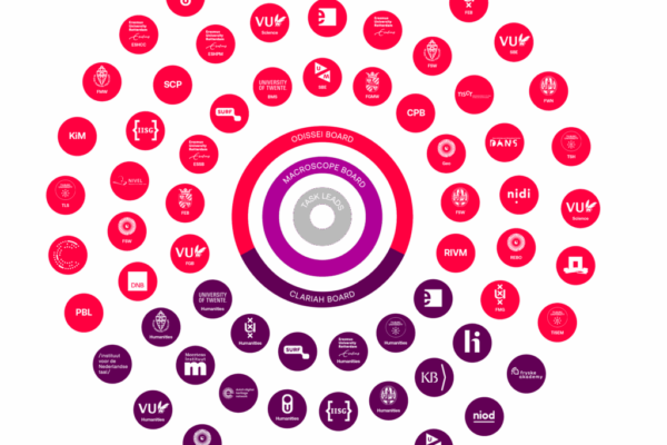 Organigram_Diagram-1024x992