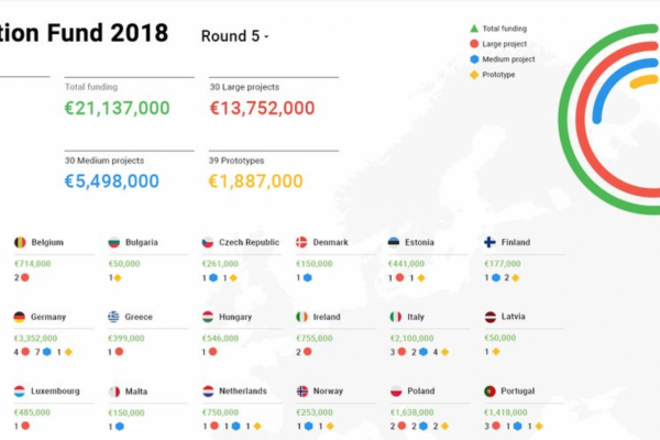 Google Innovatie Journalistiek 2018