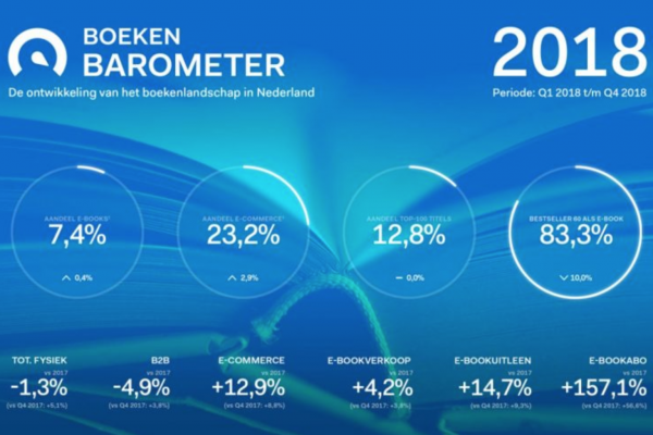 Schermafbeelding 2019-01-31 om 13.55.08